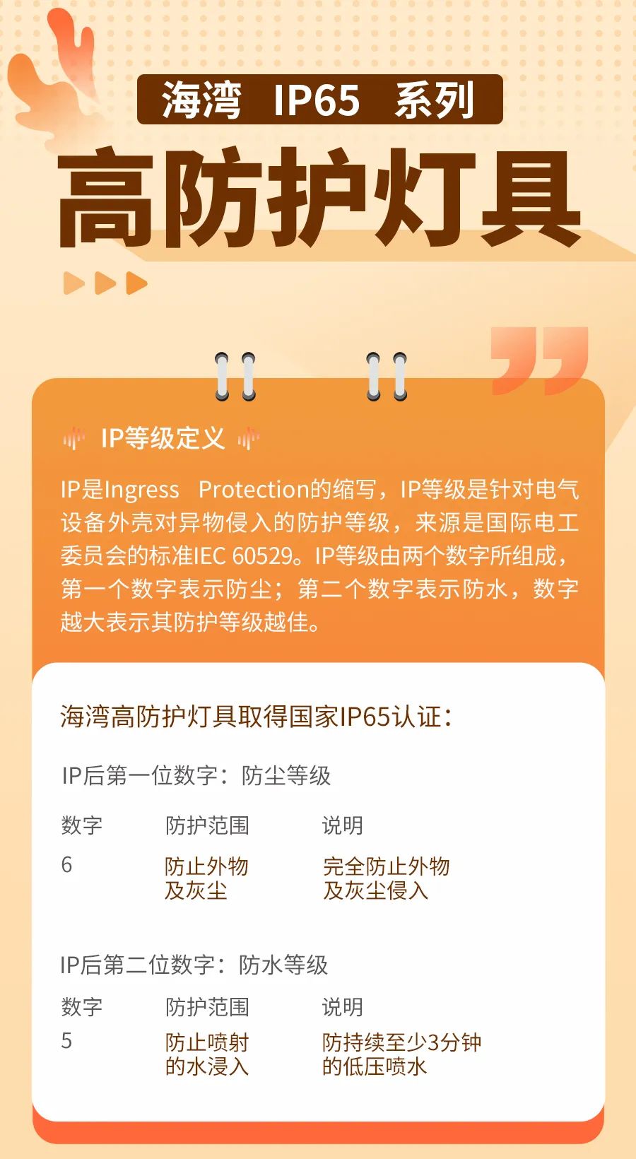關于海灣IP65系列的那些高防護燈具